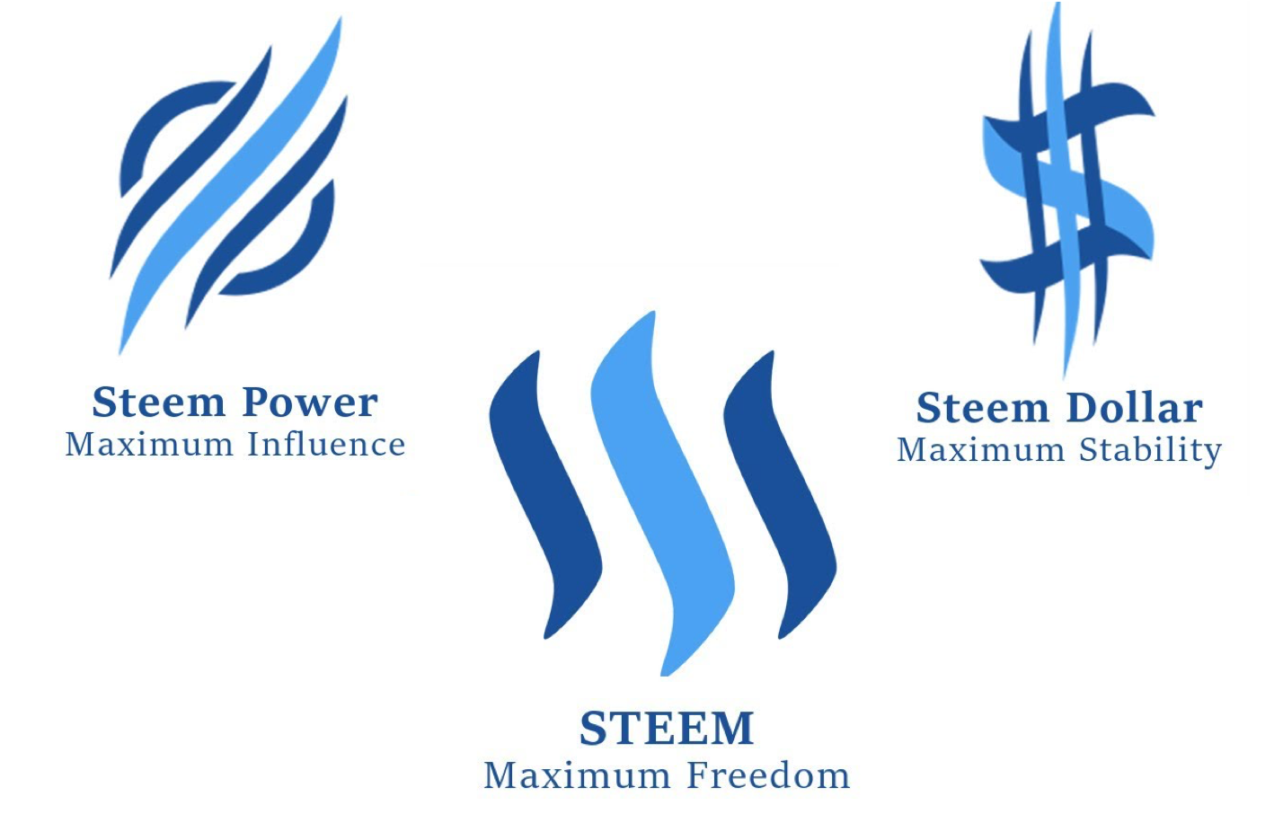 steem