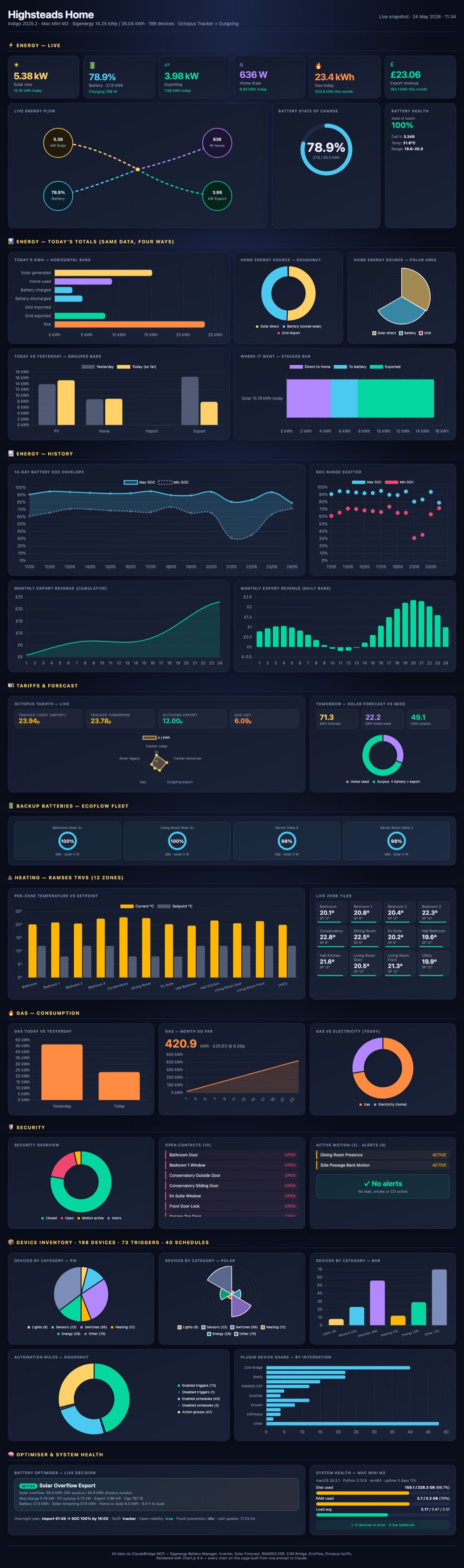 Dashboard screenshot