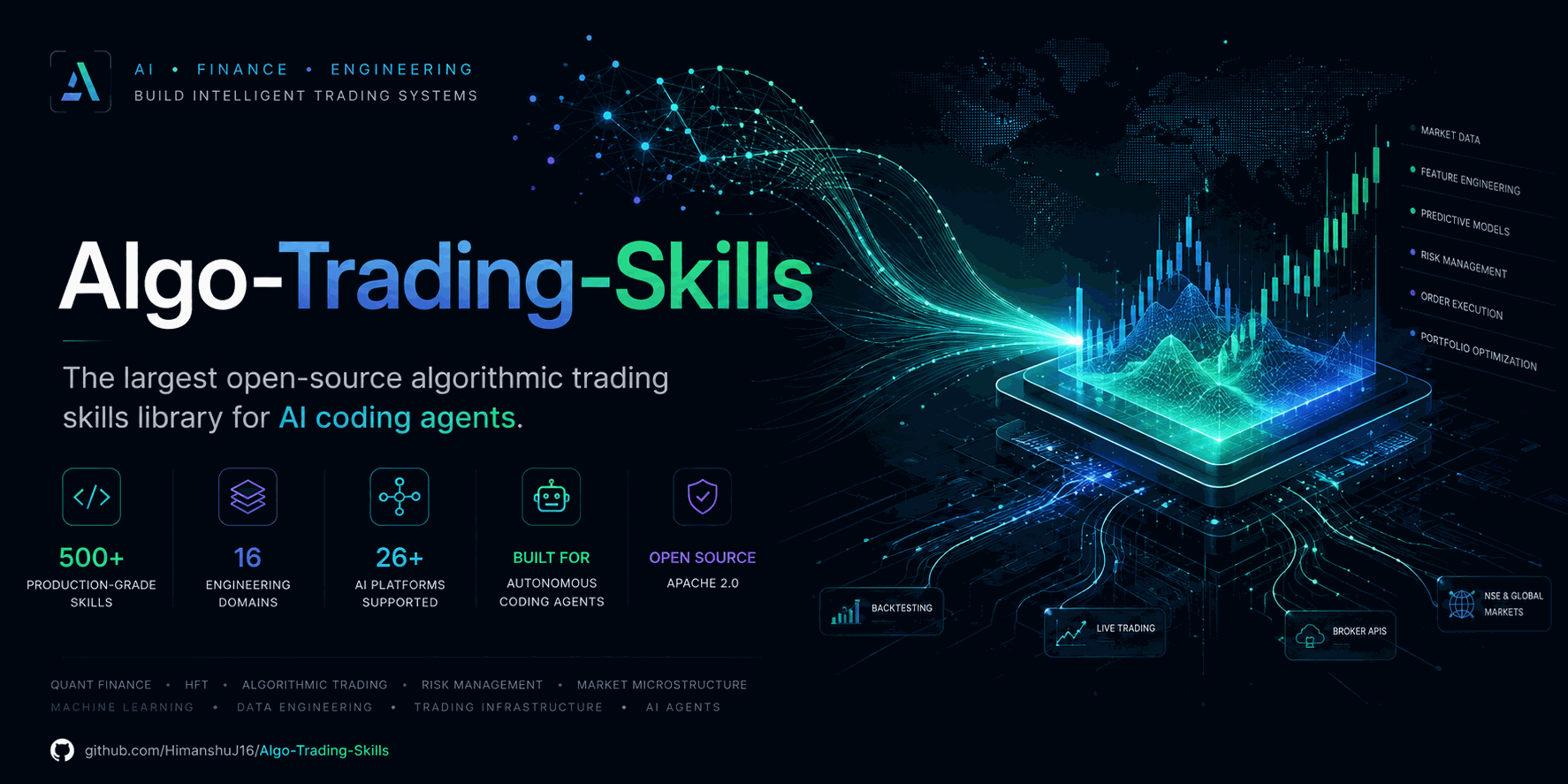 Algo-Trading-Skills banner