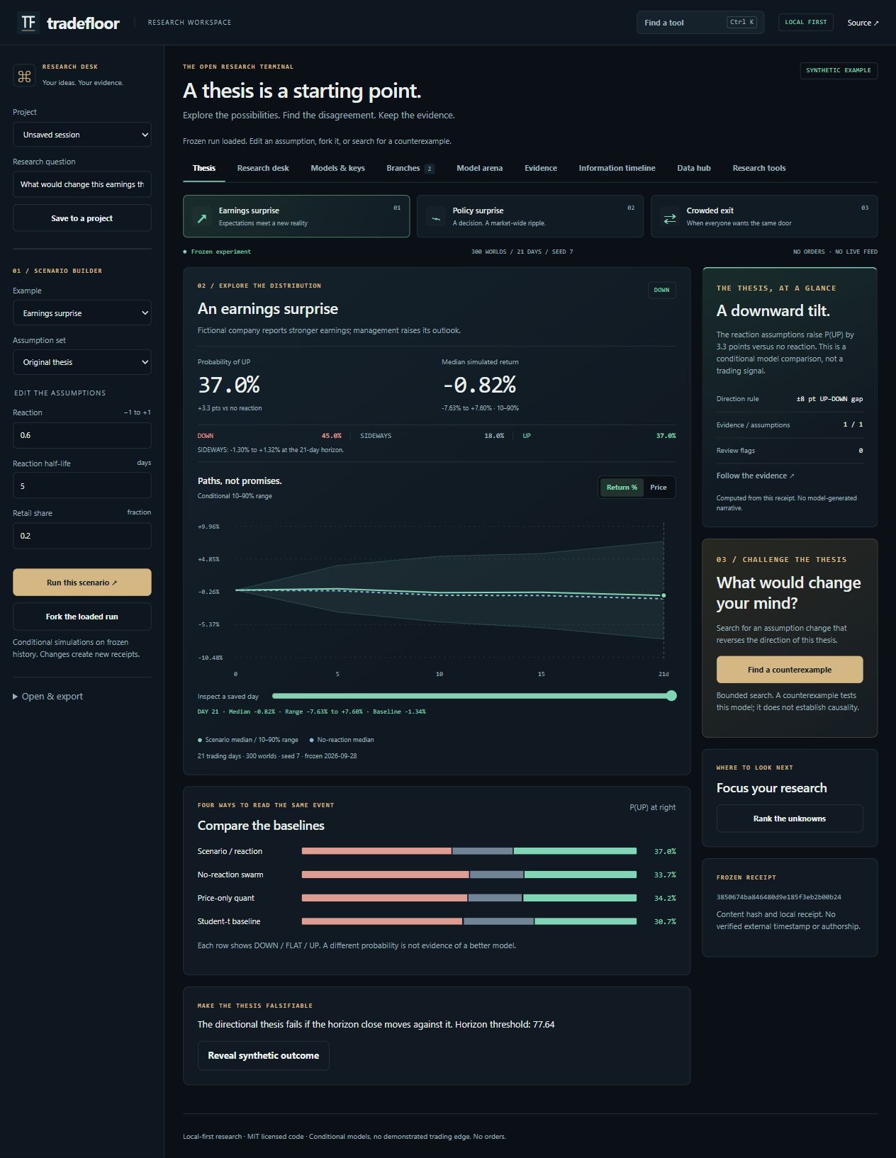 Tradefloor research workspace with project controls, explicit assumptions, baseline comparisons and a return fan. All data shown is fictional.