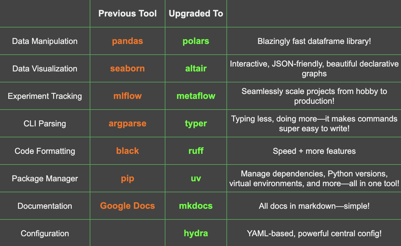 Tech Stack