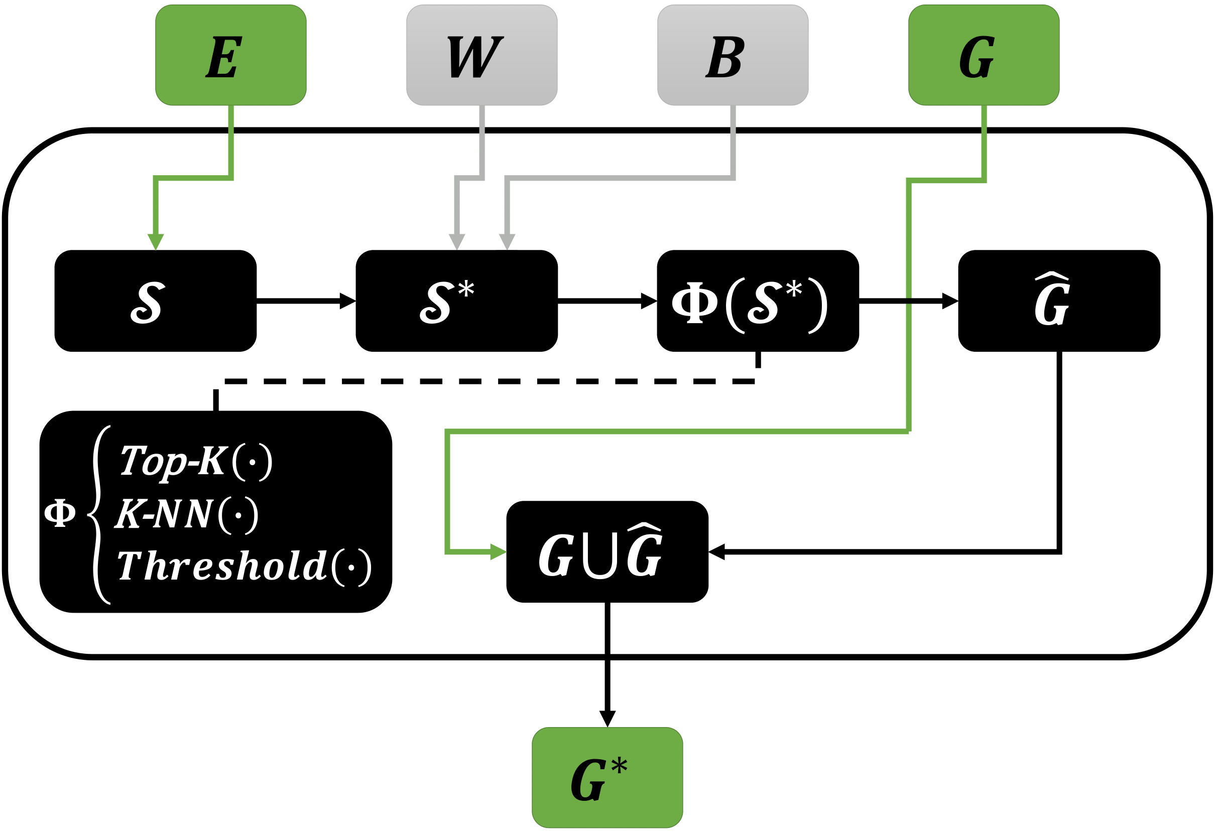 Figure2