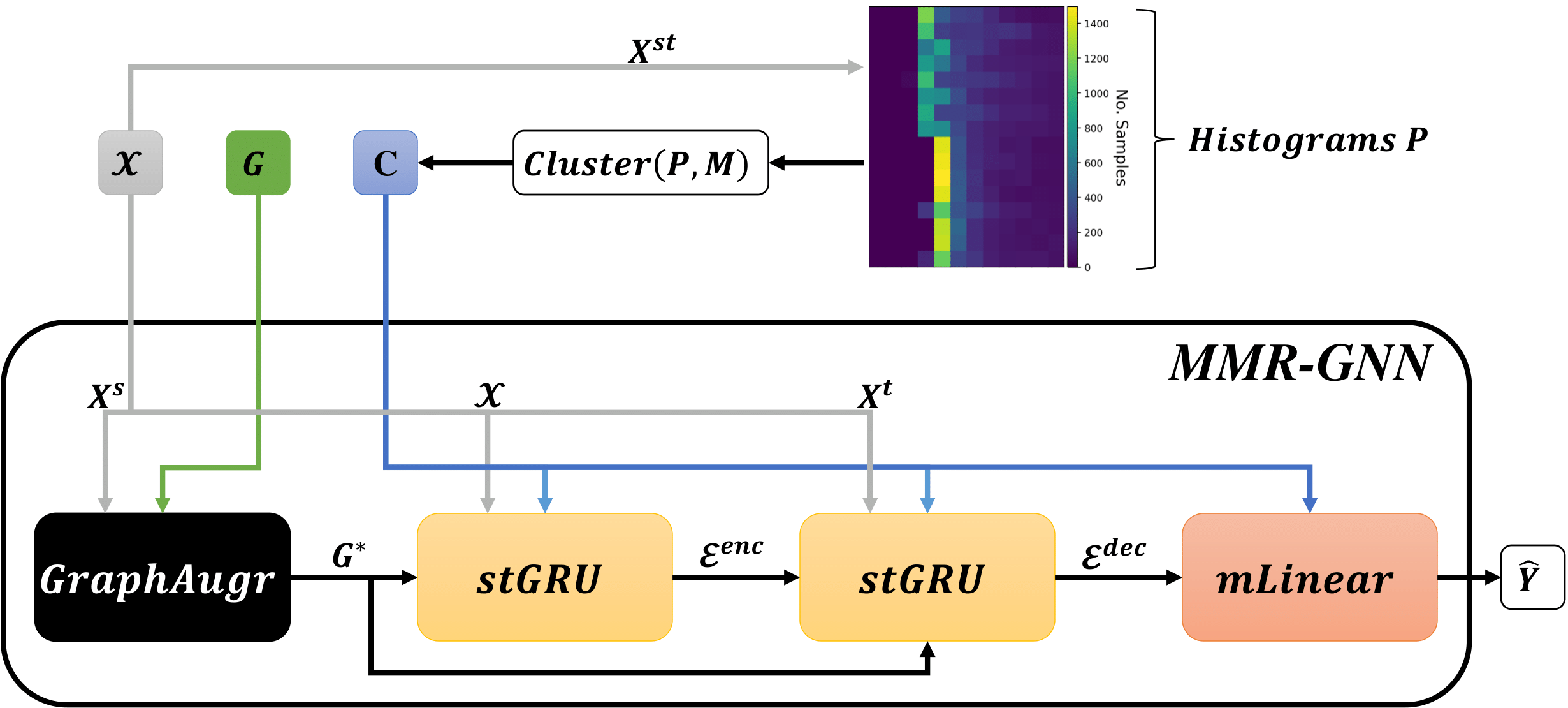 Figure1