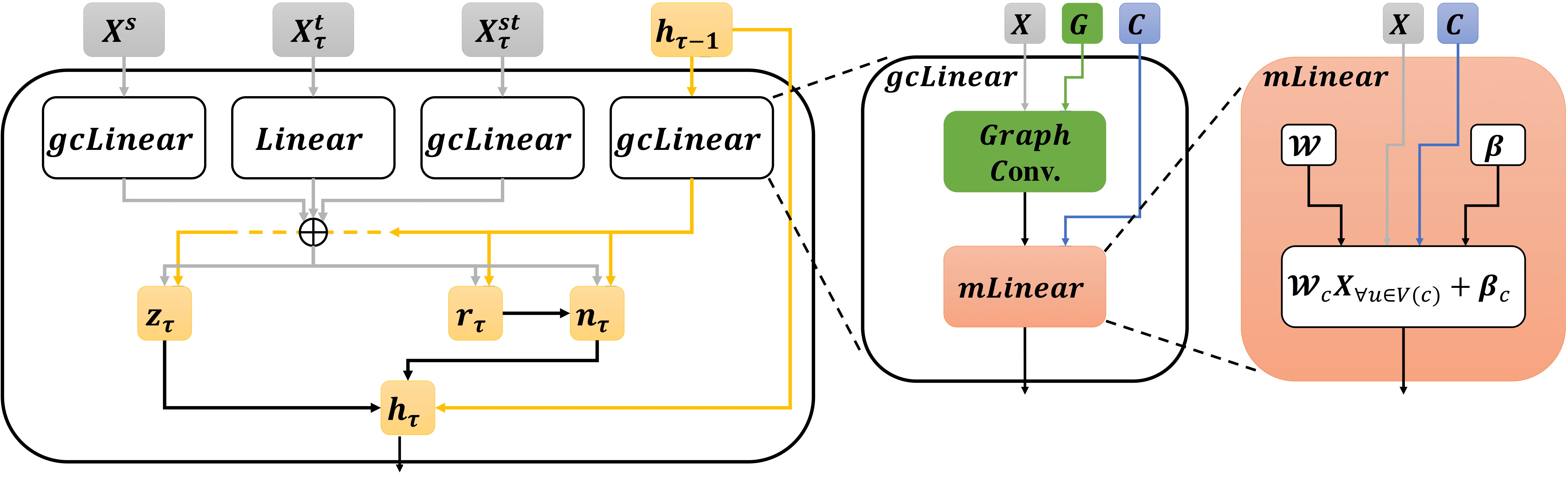 Figure3