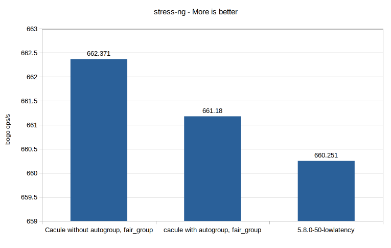 Benchmarks Data