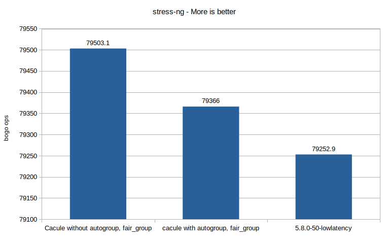 Benchmarks Data