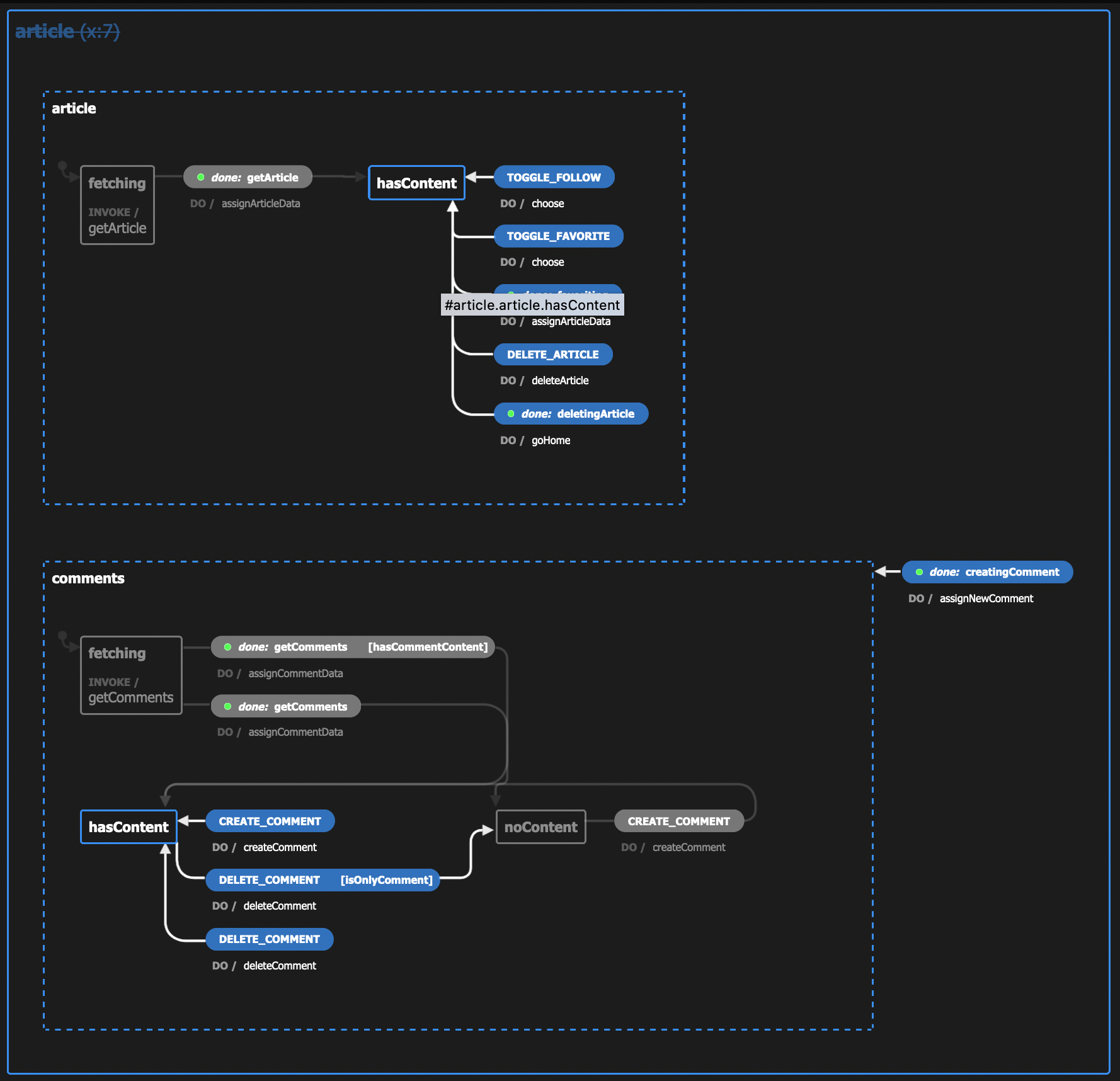 article state machine