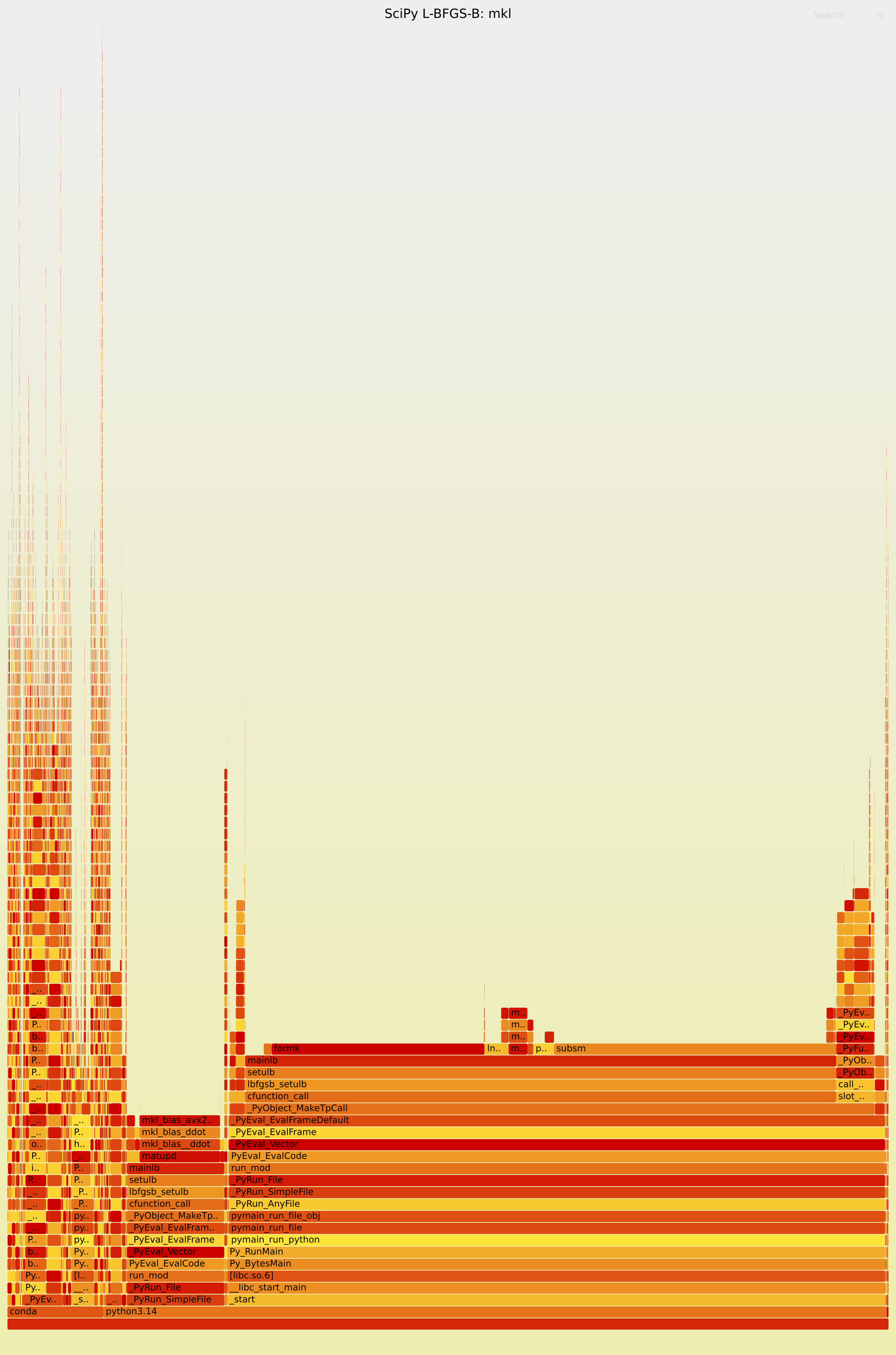 MKL flame graph