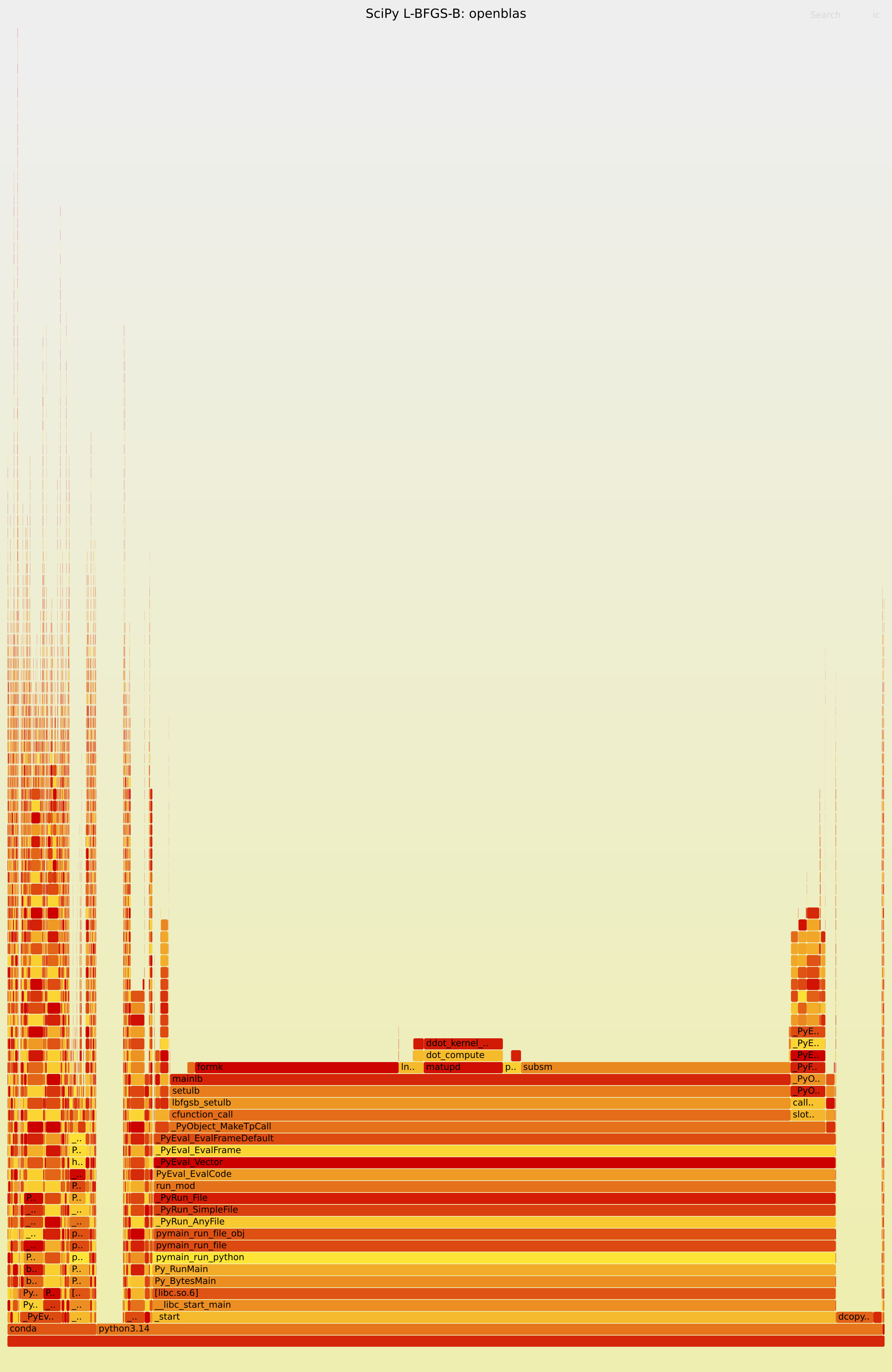 OpenBLAS flame graph
