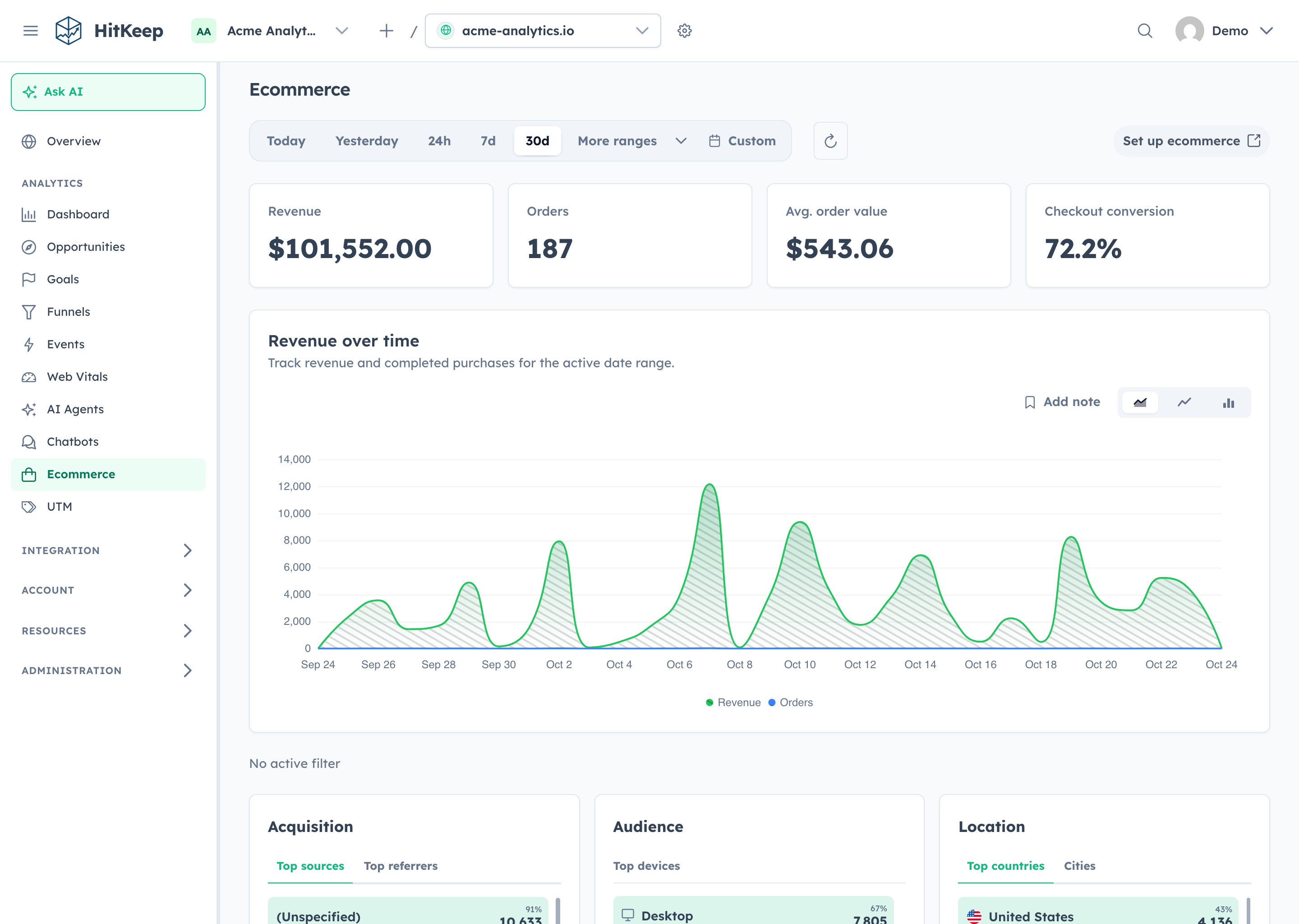 HitKeep ecommerce analytics showing revenue KPIs, trends, top products, and revenue sources