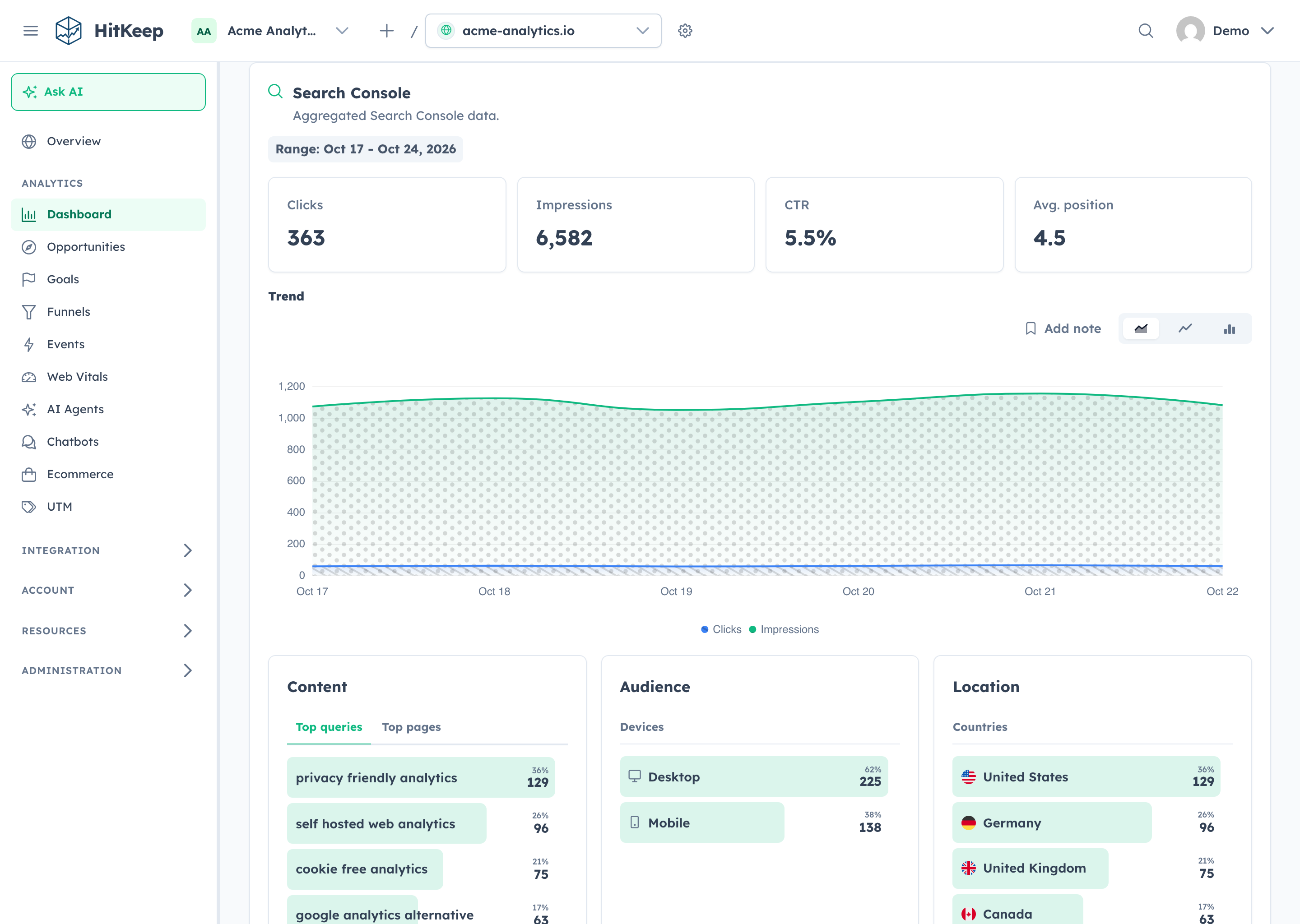 HitKeep Search Console report showing clicks, impressions, click-through rate, position, and query trends