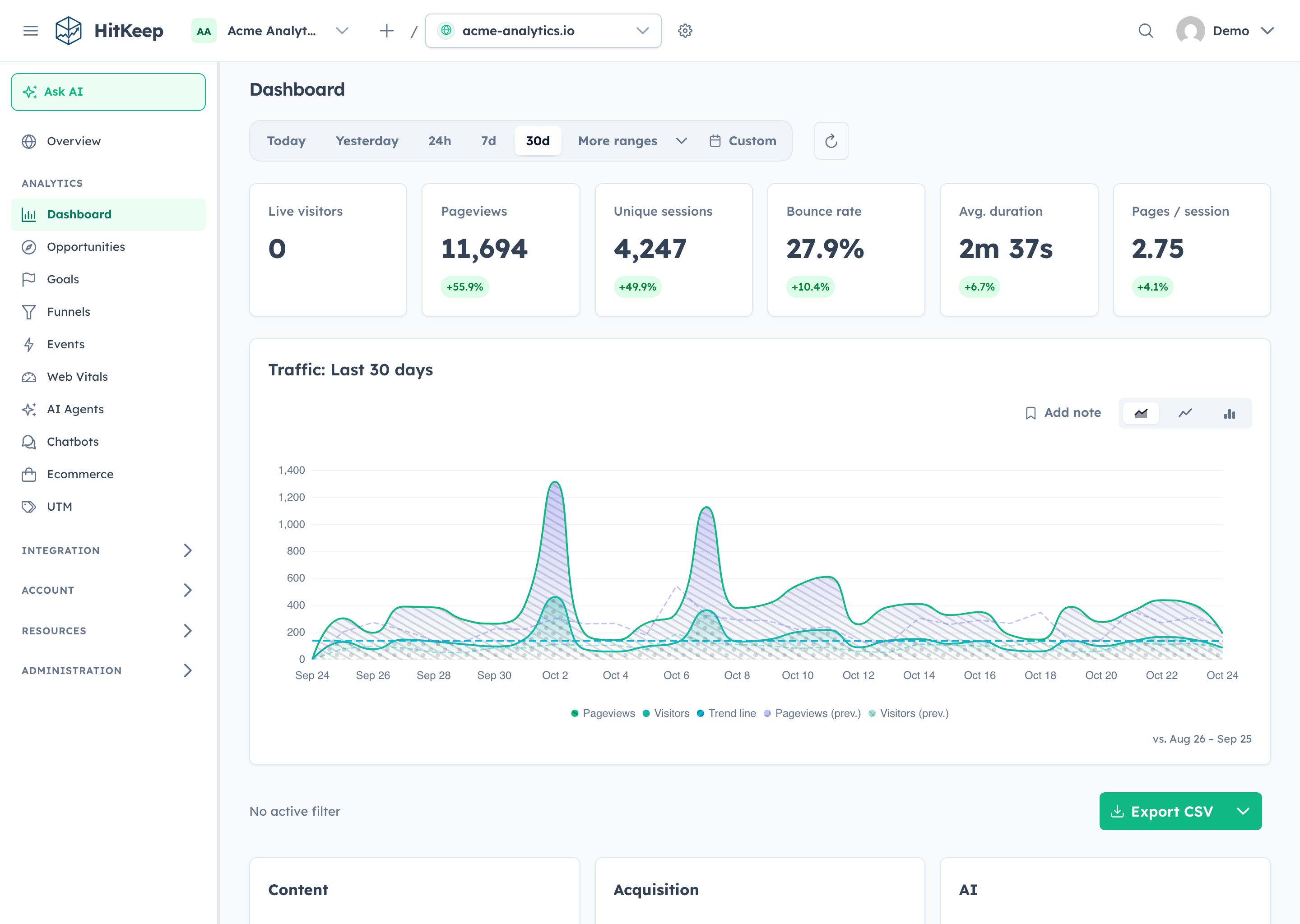 HitKeep dashboard showing traffic metrics, a 30-day comparison chart, and analytics navigation
