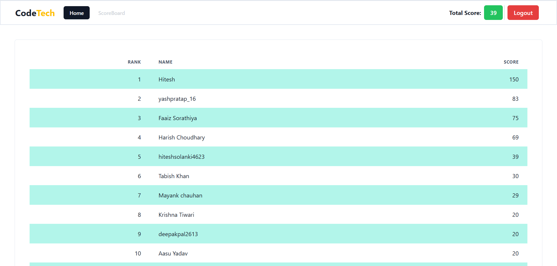 Result Output