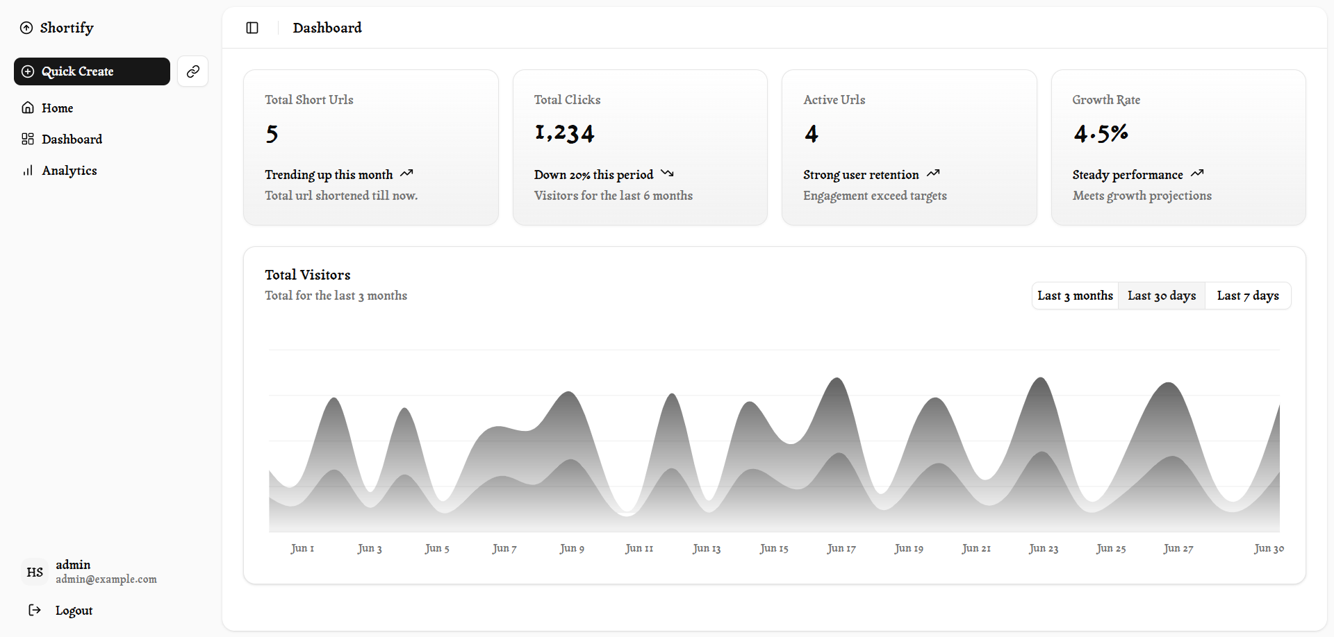 Analytics
