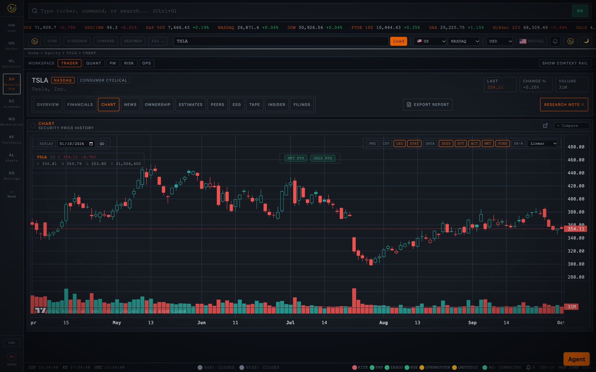 TSLA candlestick chart with indicators