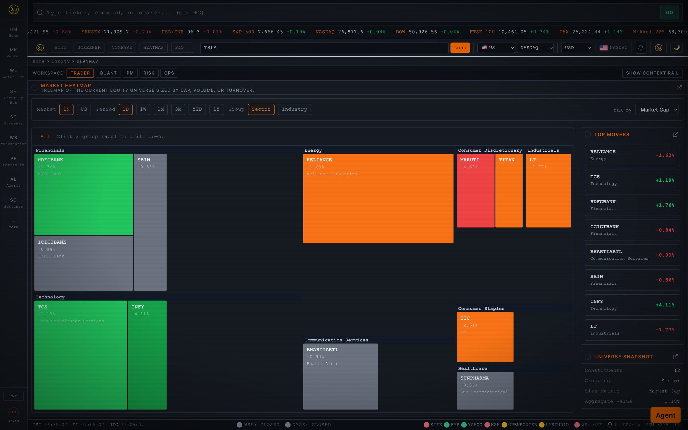Market heatmap by sector and market cap