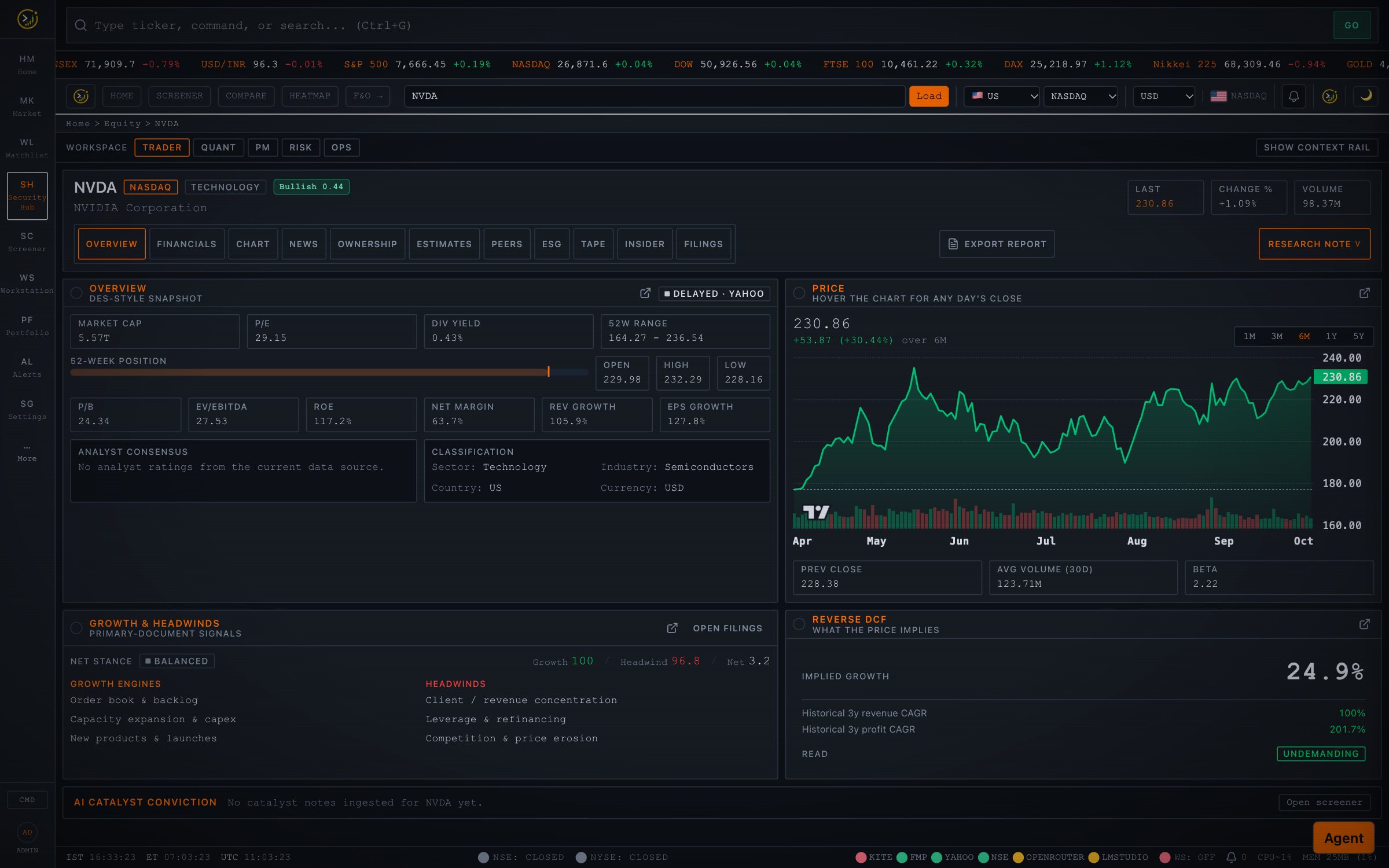 Security Hub overview for NVDA