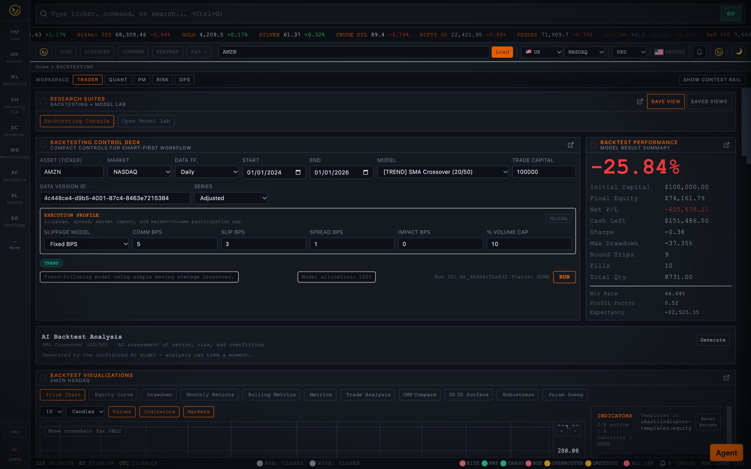 Backtesting control deck with performance summary
