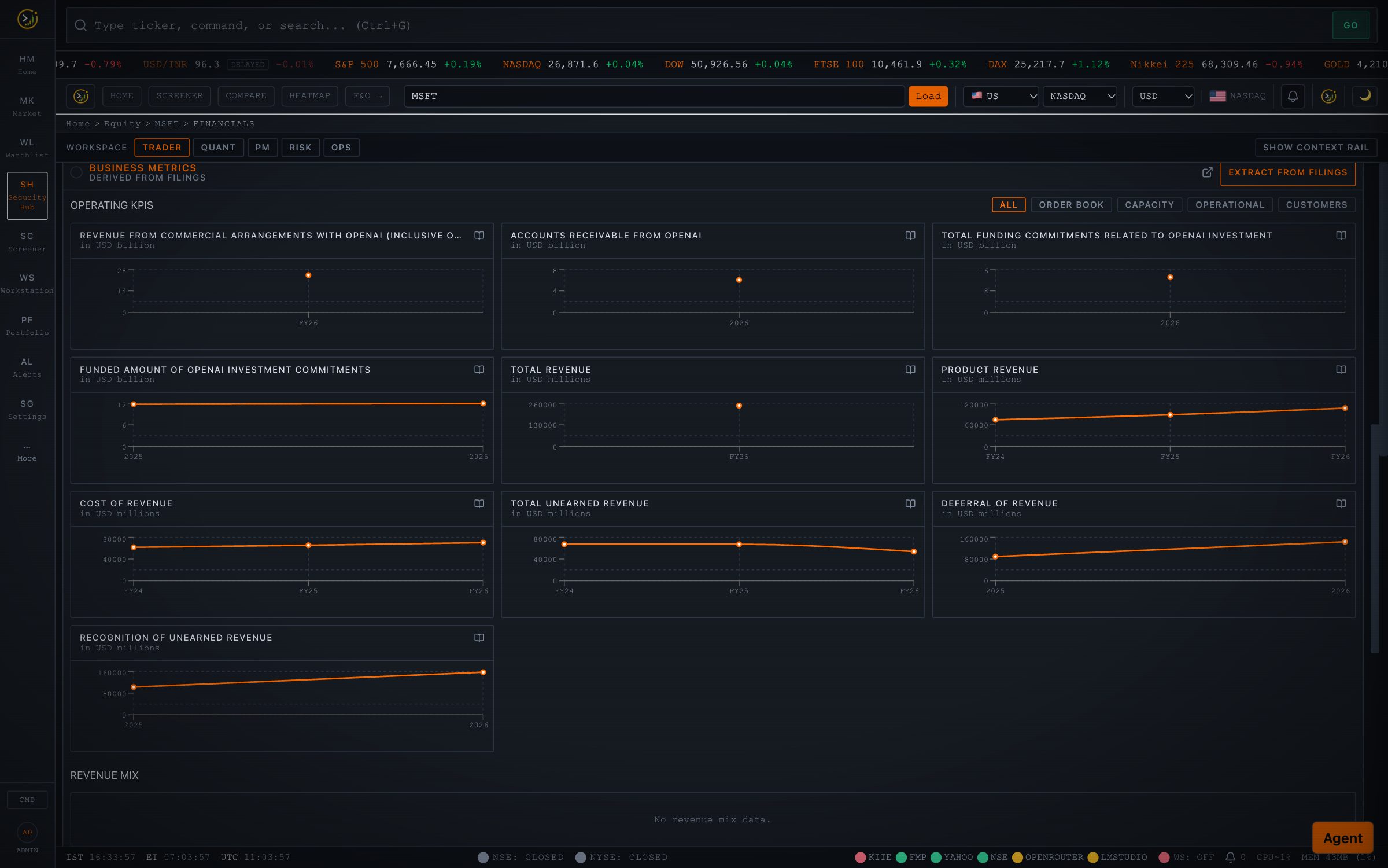 Operating KPIs extracted from MSFT filings
