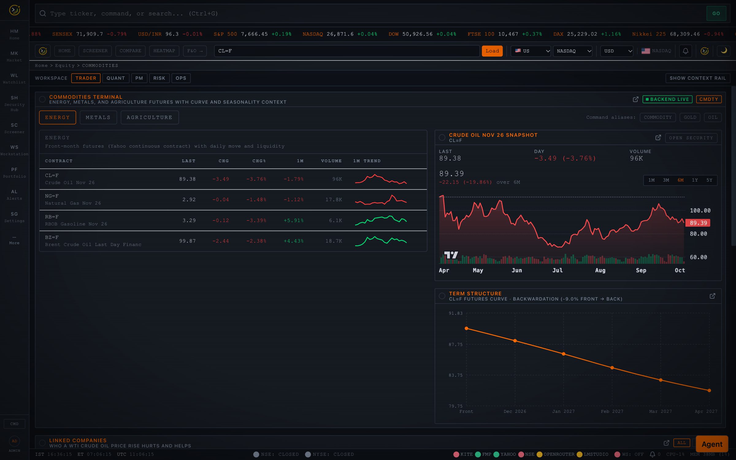 Commodities terminal with crude oil snapshot and term structure