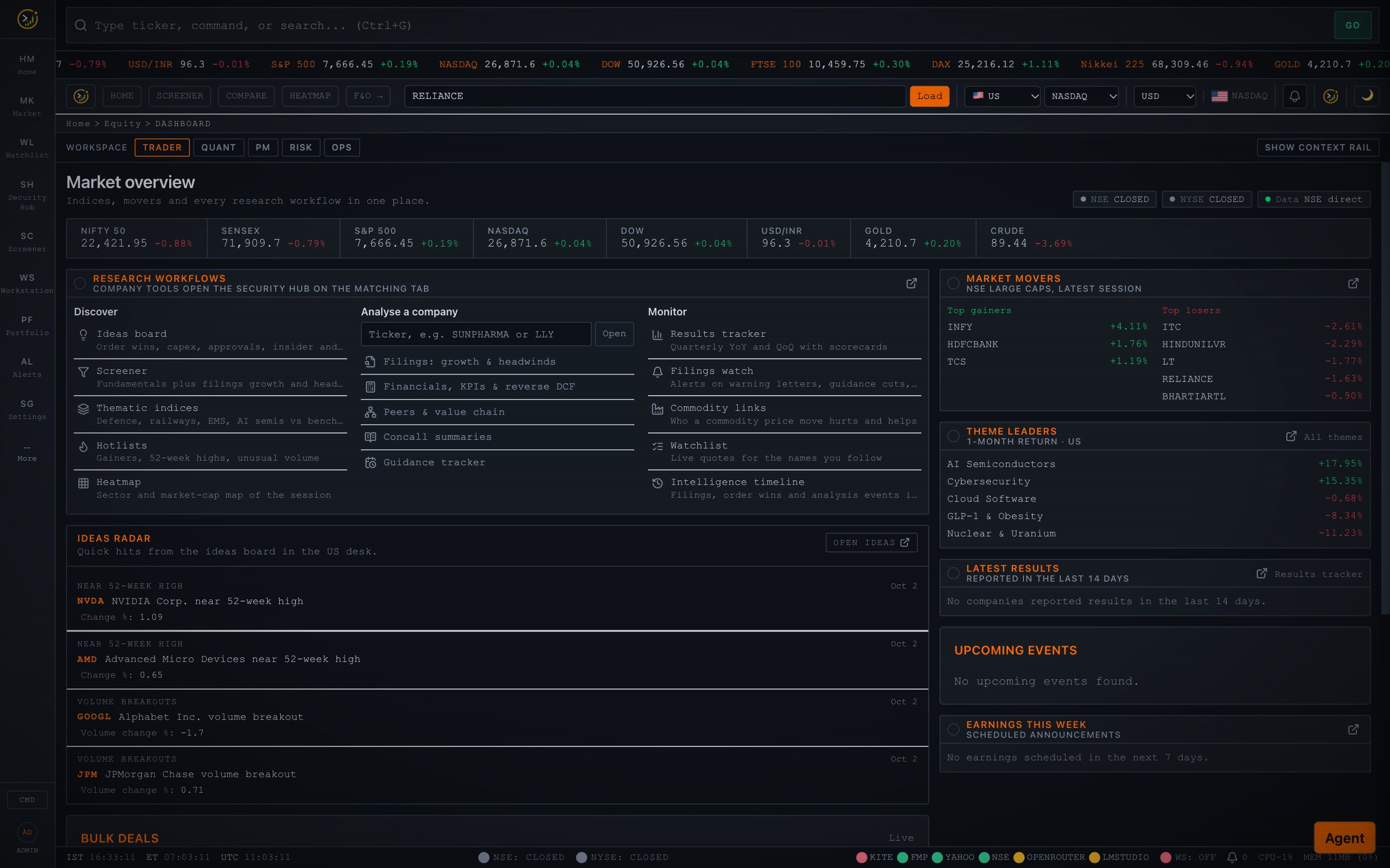 OpenTerminalUI market overview: indices, research workflows, ideas radar, movers, theme leaders