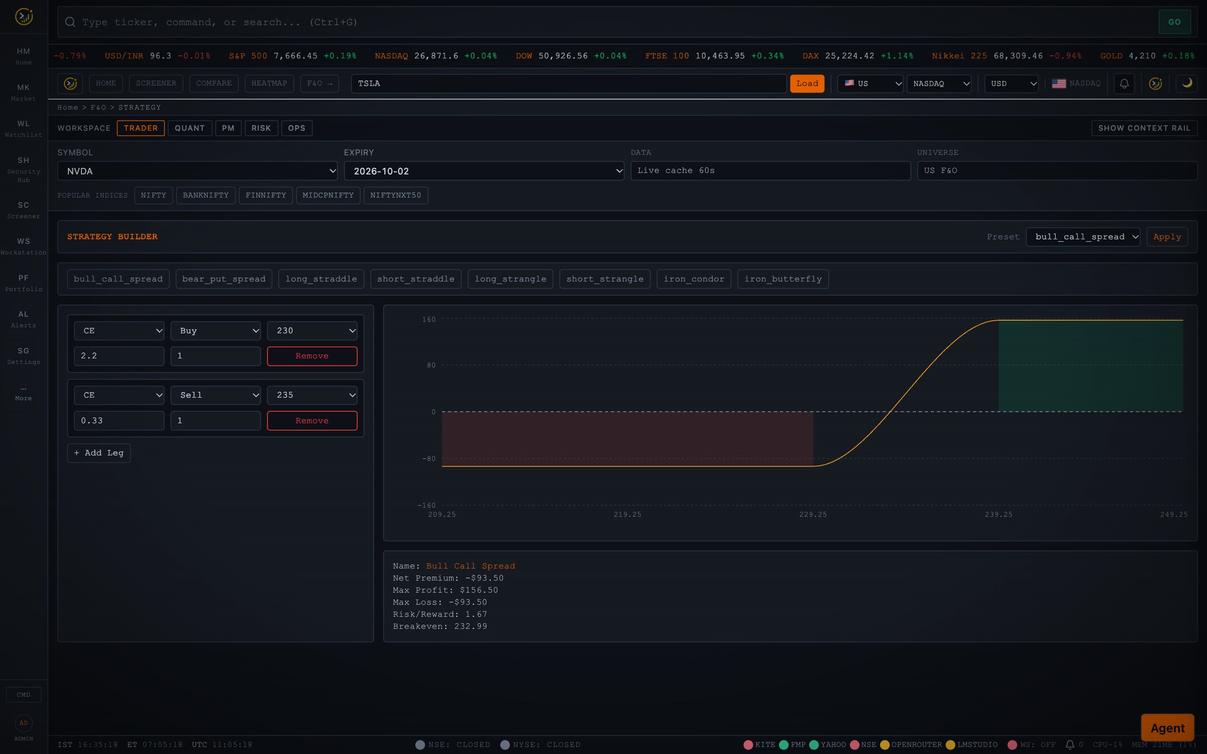 Options strategy builder with payoff