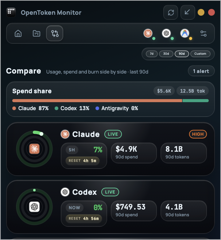 Compare