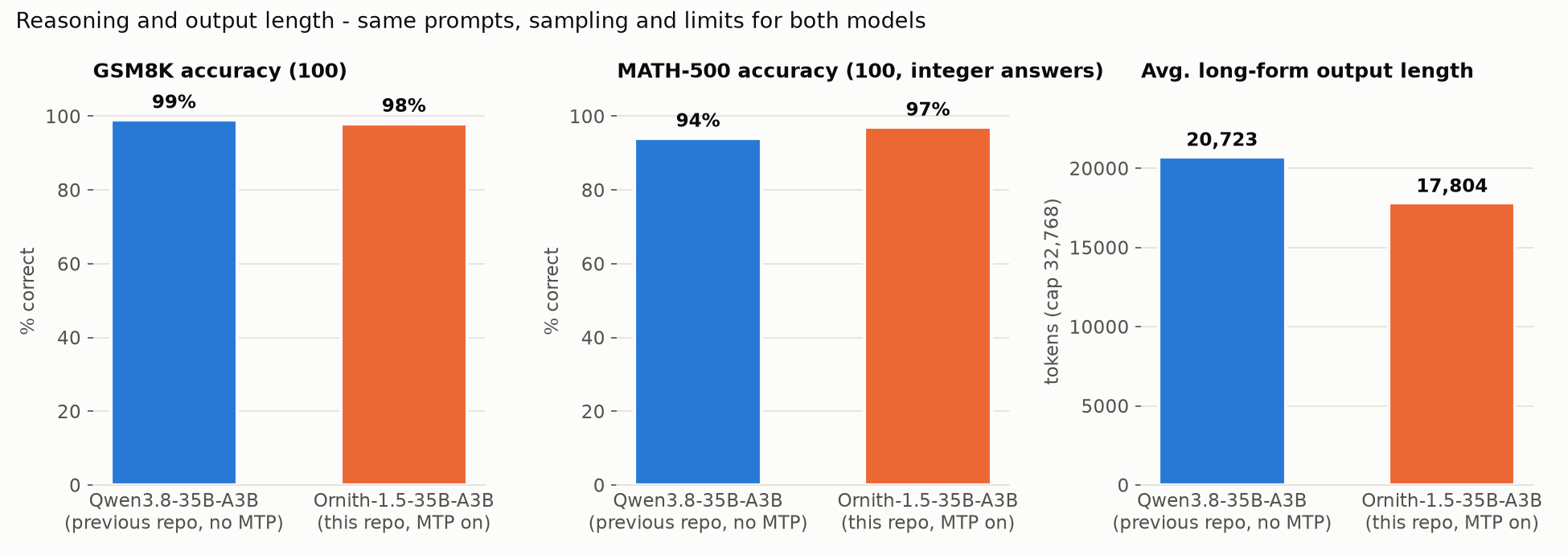 Reasoning comparison