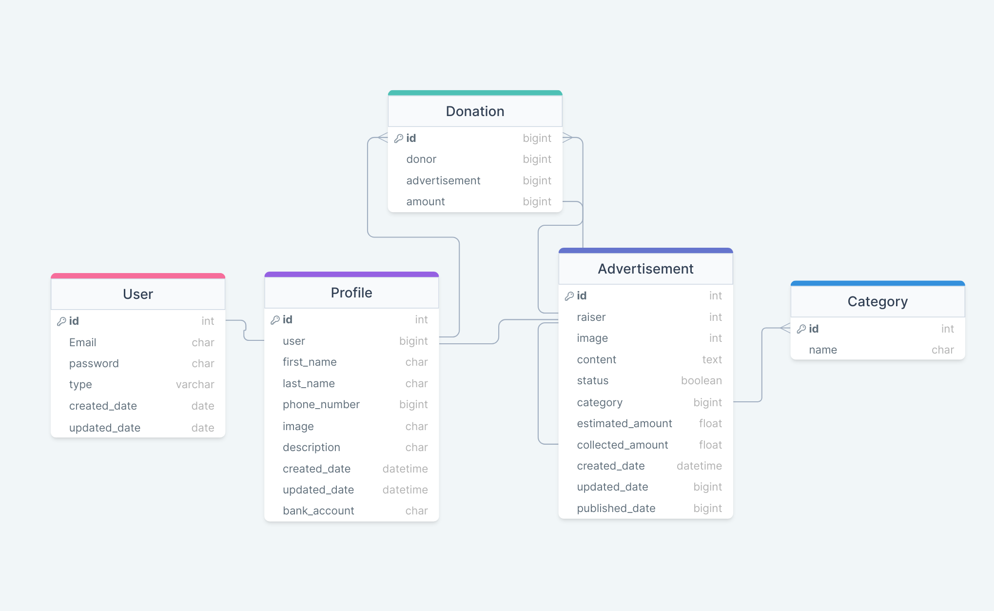 Model Schema