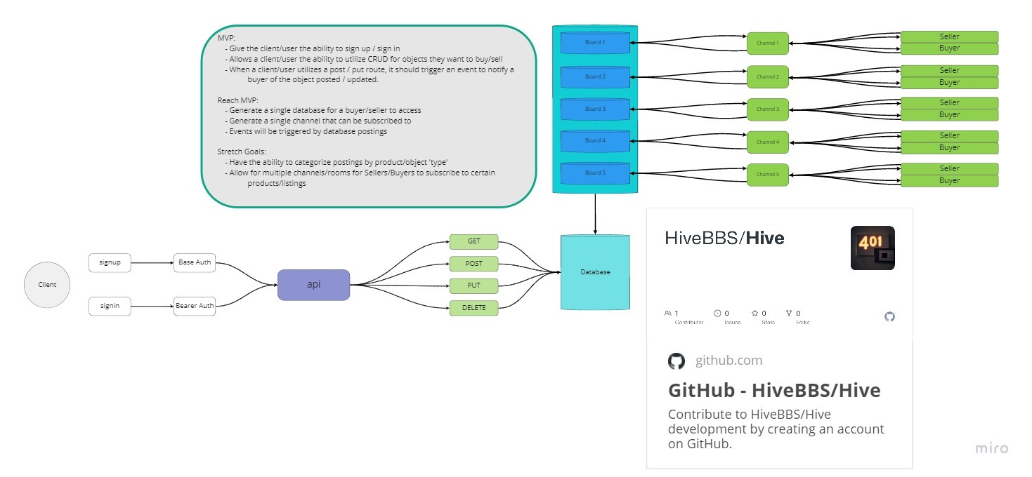 Hive BBS Wireframe