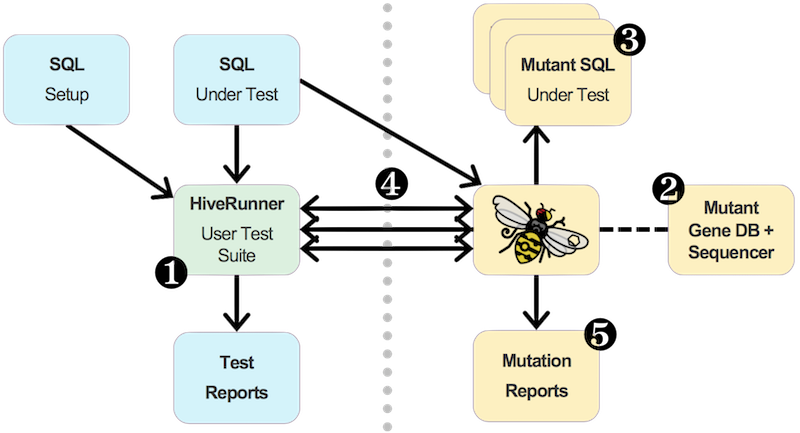 Picture of the system diagram for how mutant swarm works