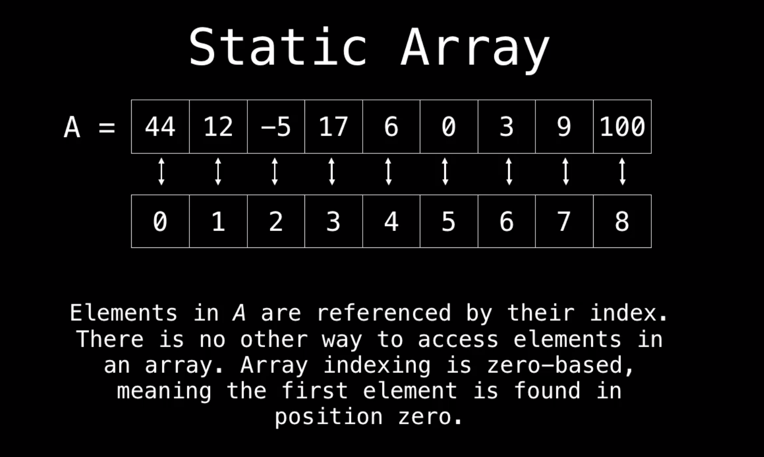 Static and Dynamic. Dynamic array. Element an array. Static c.
