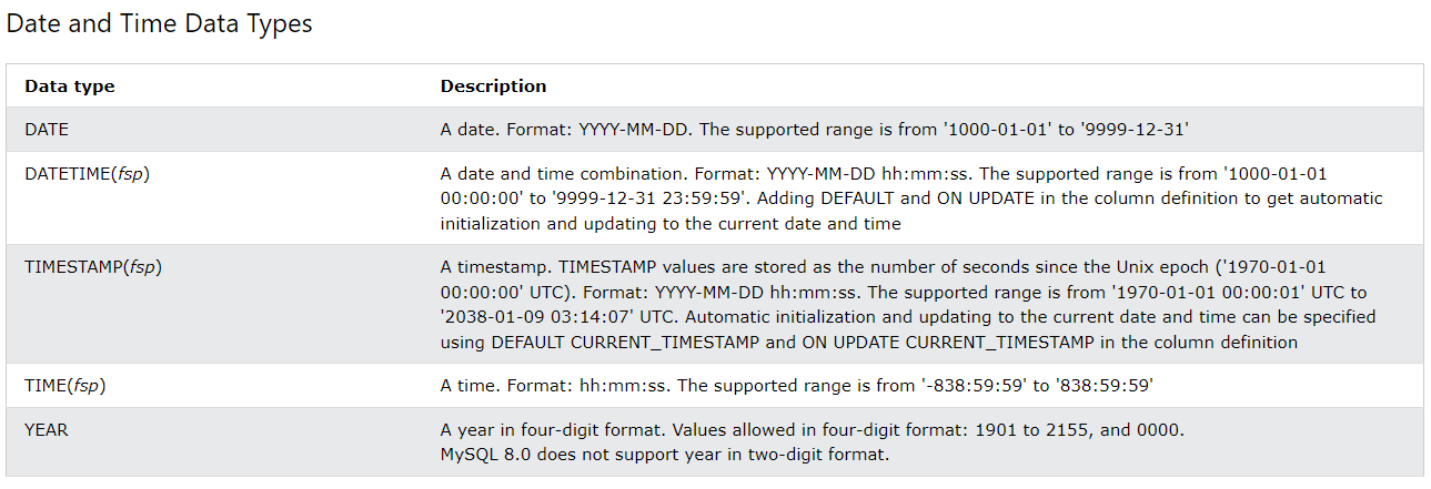 DateTime DataTypes