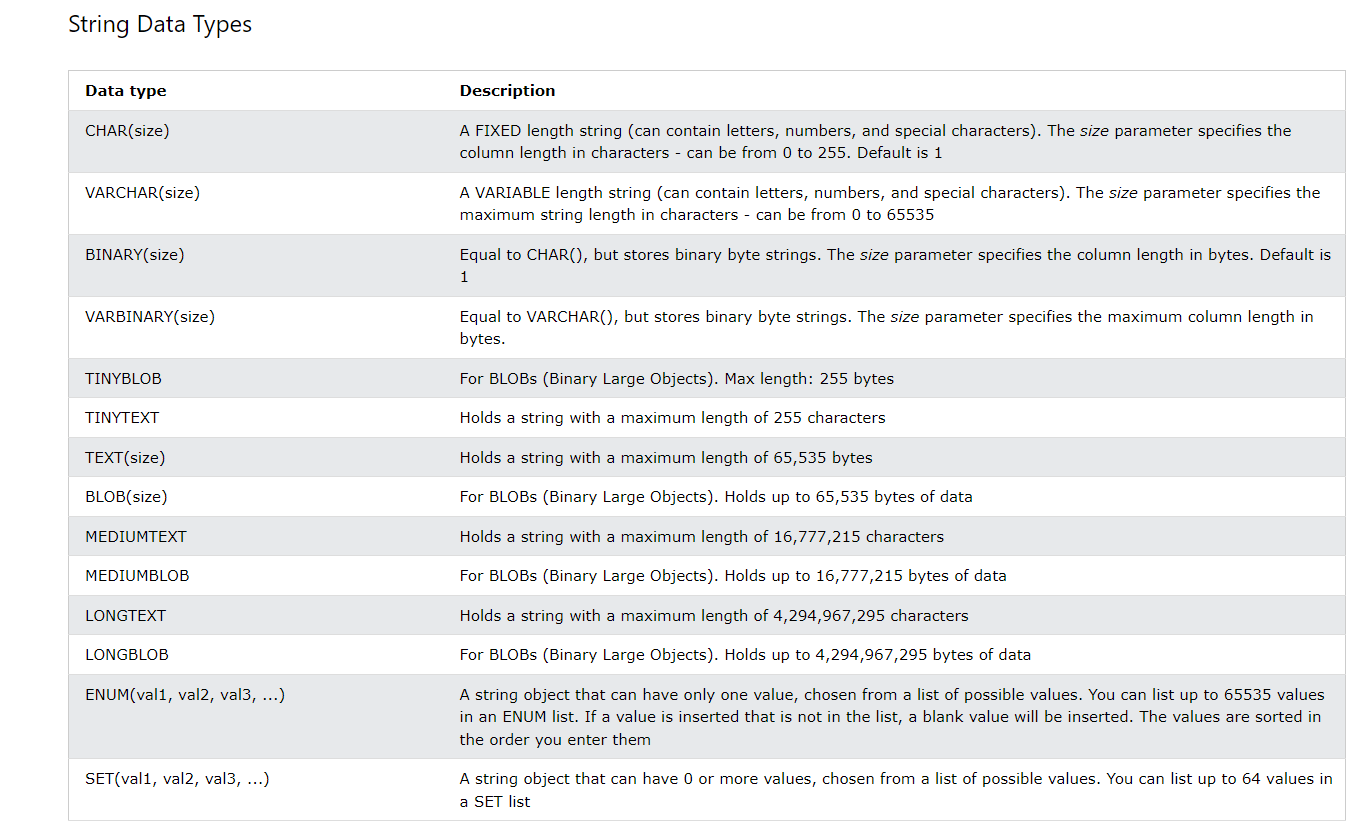 String DataTypes