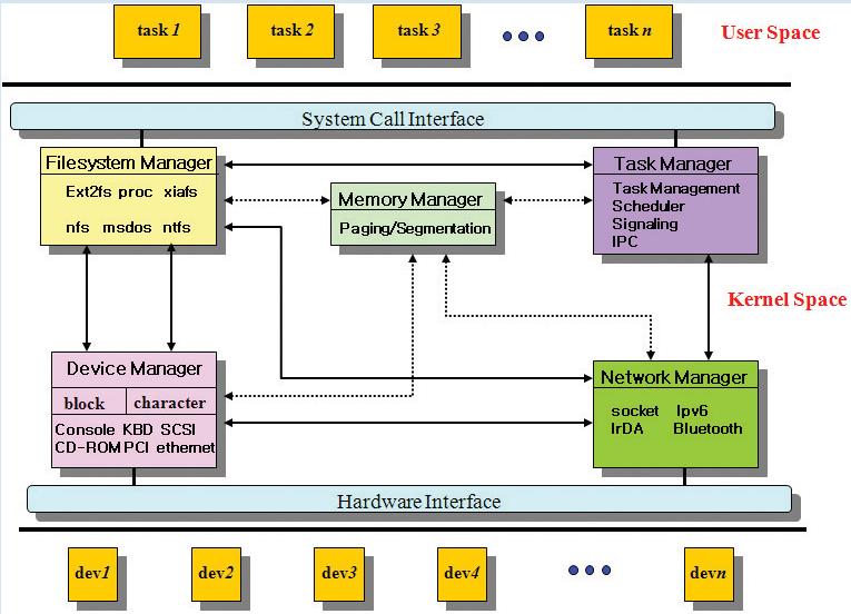 kernel_guide02