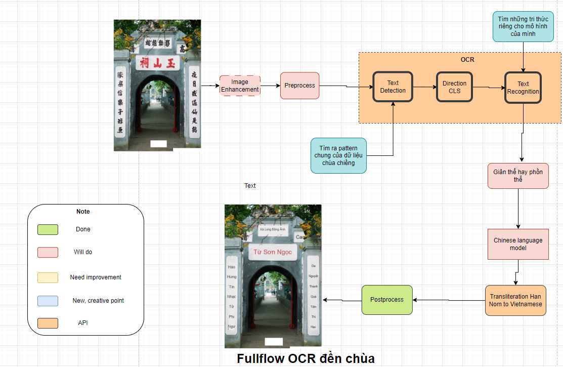 fullflow diagram