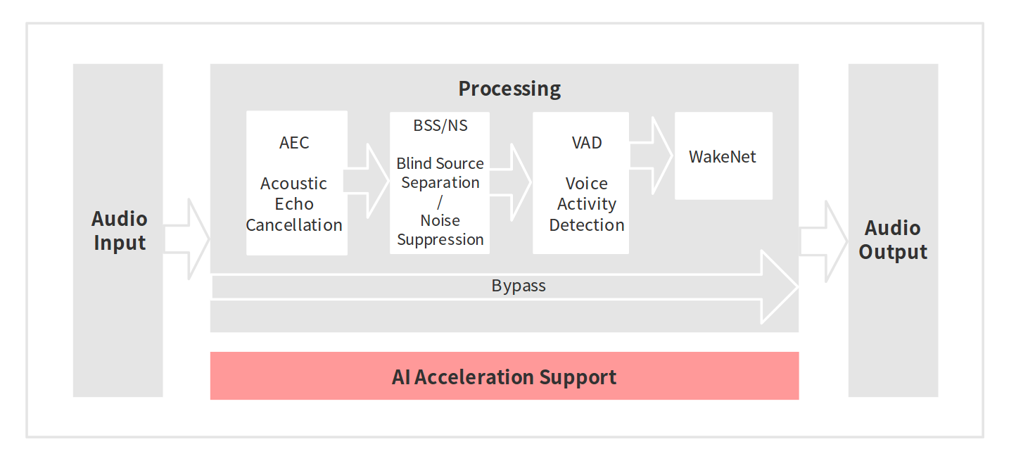 AFE_overview.png