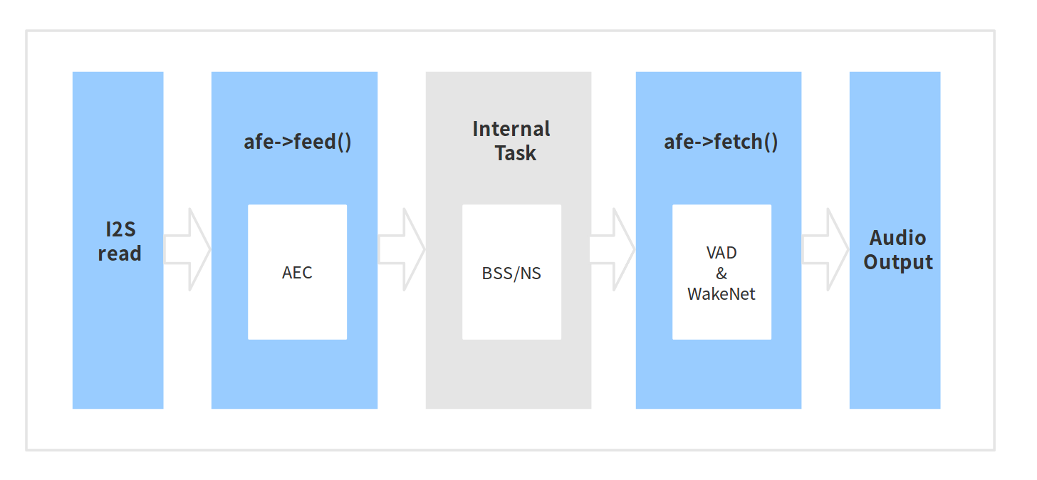AFE_workflow.png