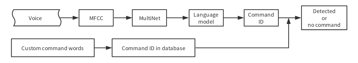 multinet_workflow.png