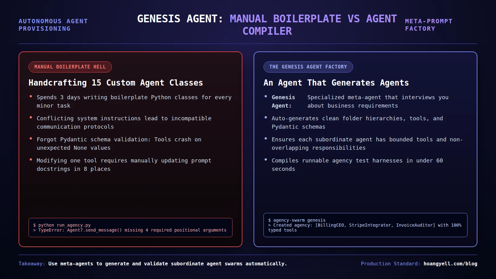 agency swarm genesis agent meme