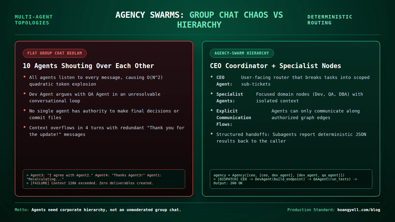 agency swarm hierarchical vs flat chaos meme