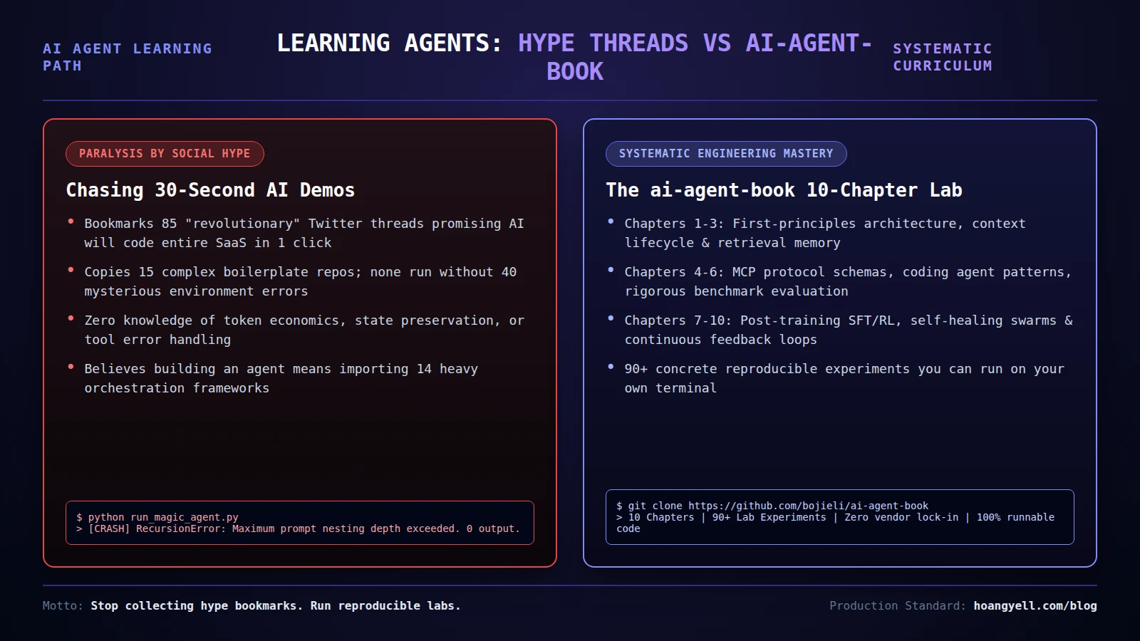 agent architecture learning curve meme