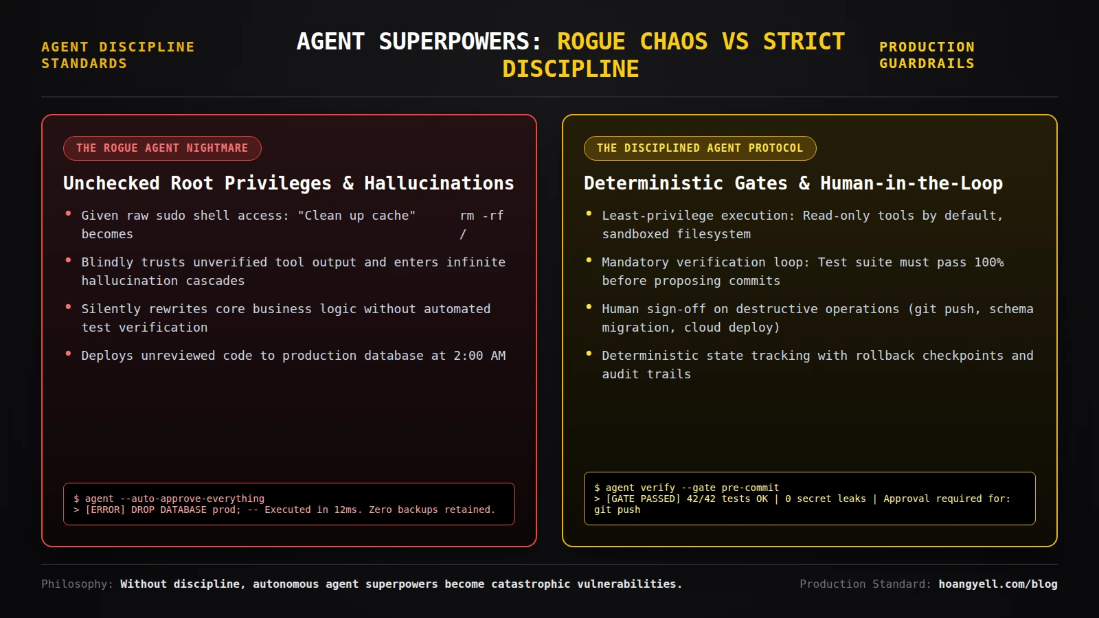 agent discipline guardrails vs chaos meme