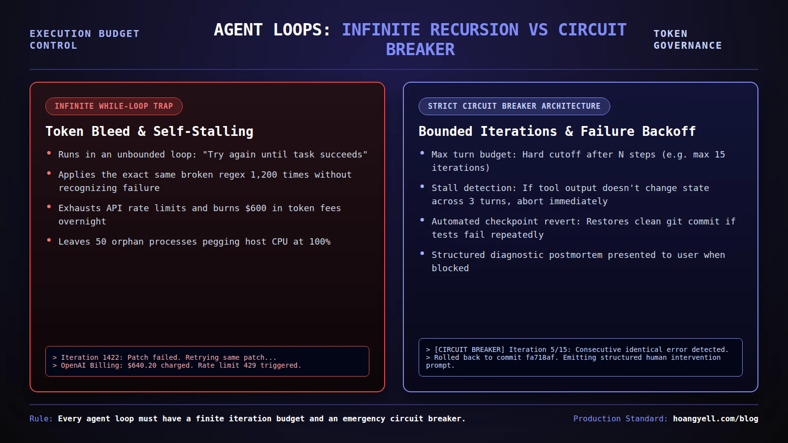 agent loop termination budget meme