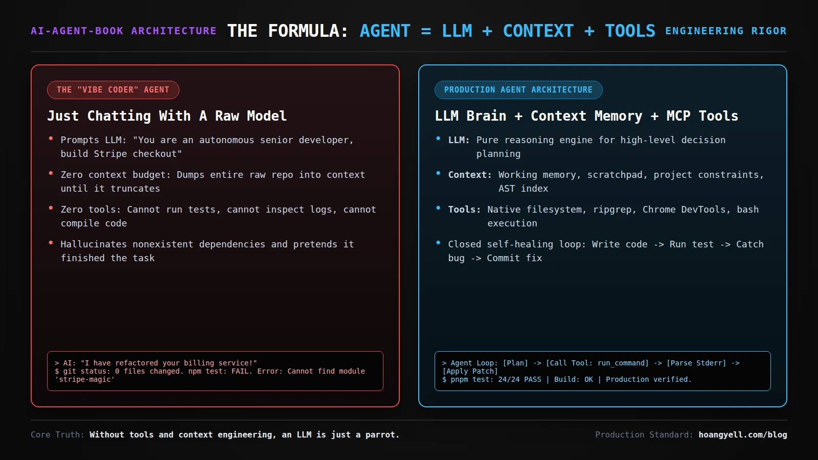 ai agent formula llm context tools meme