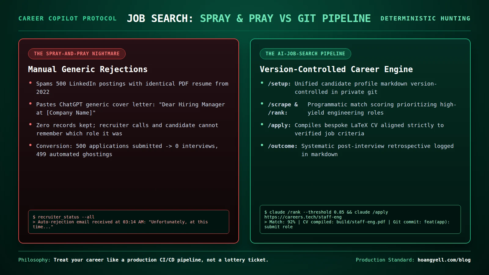 ai job search pipeline vs spray and pray meme