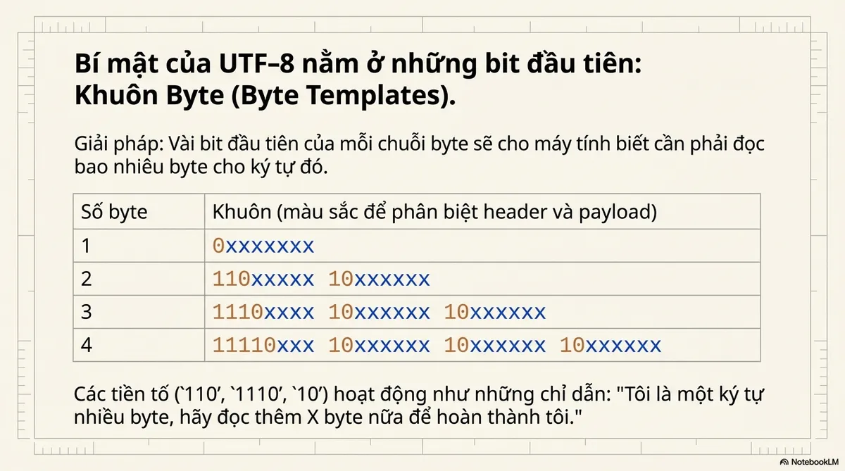 bitbytechar10