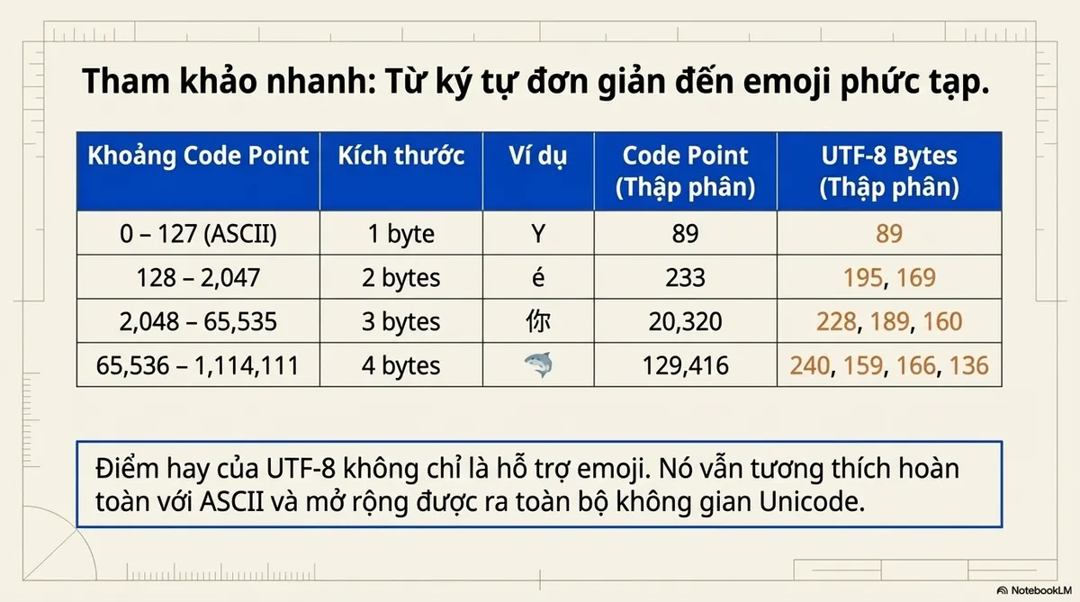 bitbytechar12