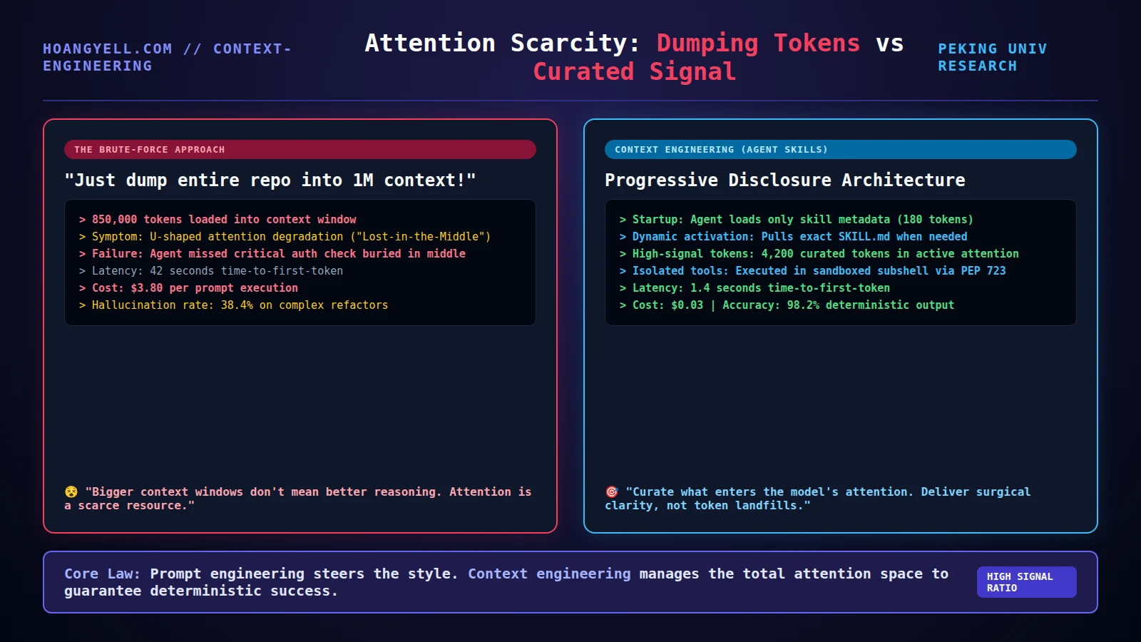 context engineering attention budget meme