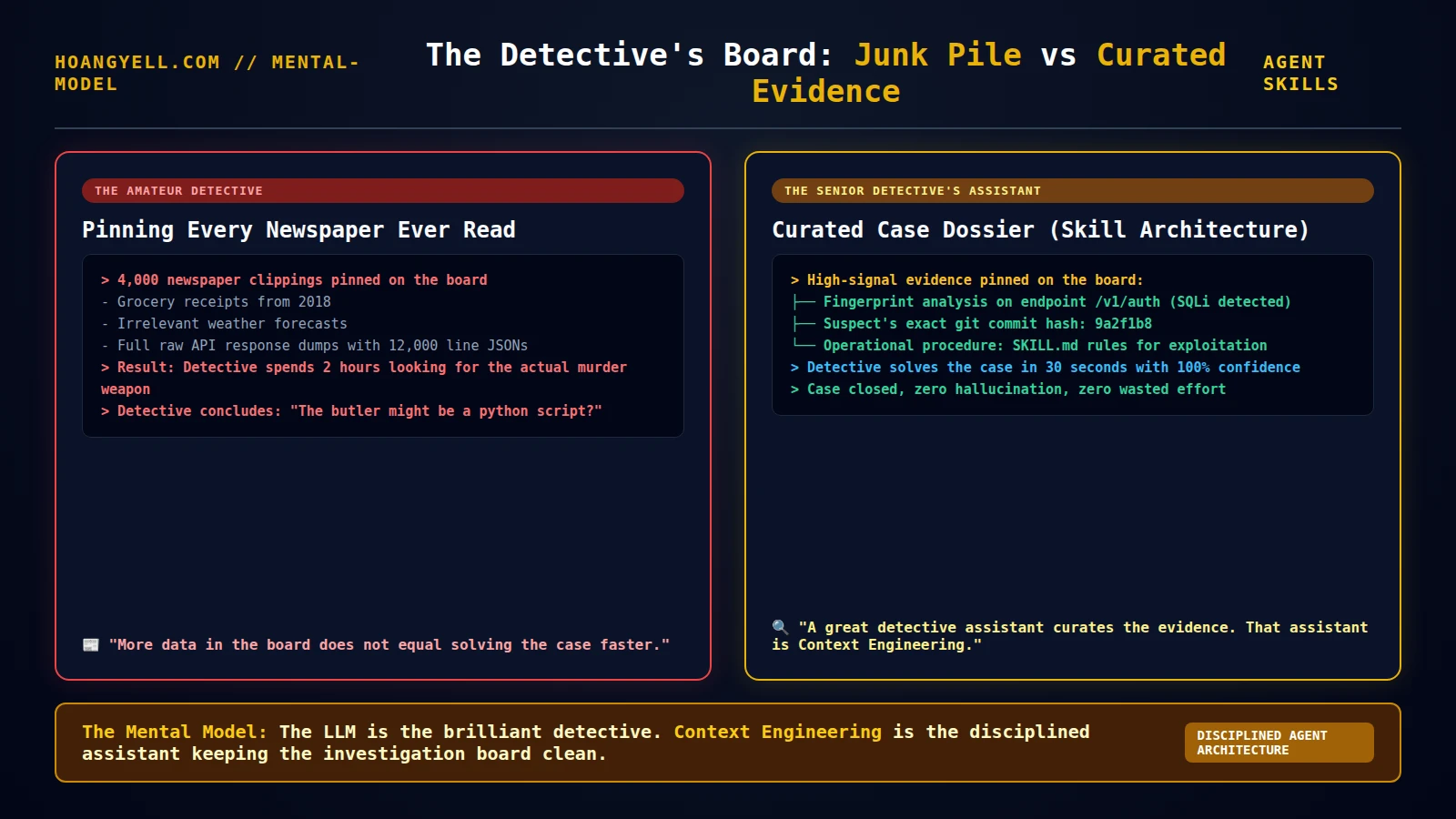 context engineering detective board meme